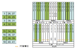 昆明分部光網(wǎng)絡產(chǎn)品教研組技術交流紀要 OptiX OSN 7500 II系統(tǒng)硬件與TDM技術深度探討
